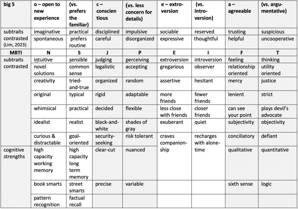 Personality Types and IC Team Member Roles - ICmatch Intentional ...